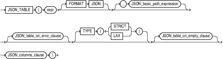 Description of json_table.eps follows Description of json_table.eps follows