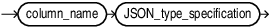 Description of json_type_column.eps follows Description of json_type_column.eps follows