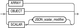 Description of json_type_modifier.eps follows Description of json_type_modifier.eps follows