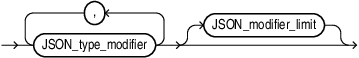 Description of json_type_modifier_list.eps follows Description of json_type_modifier_list.eps follows