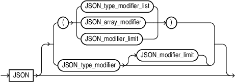 Description of json_type_specification.eps follows Description of json_type_specification.eps follows