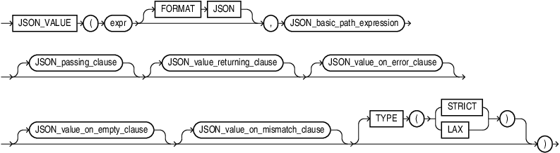 Description of json_value.eps follows Description of json_value.eps follows