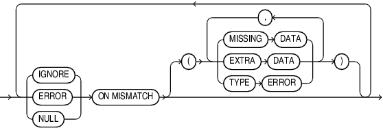 Description of json_value_on_mismatch_clause.eps follows Description of json_value_on_mismatch_clause.eps follows