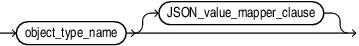 Description of json_value_return_object_instance.eps follows Description of json_value_return_object_instance.eps follows