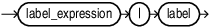 Description of label_disjunction.eps follows Description of label_disjunction.eps follows