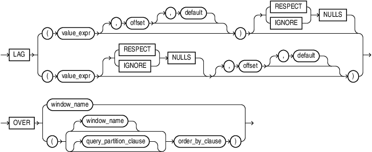 Description of lag.eps follows