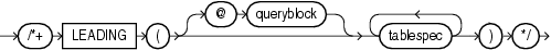 Description of leading_hint.eps follows Description of leading_hint.eps follows