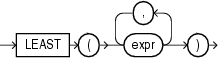 Description of least.eps follows Description of least.eps follows