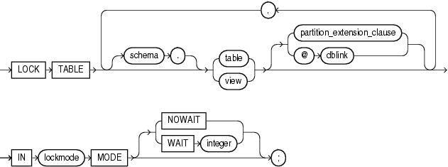 Description of lock_table.eps follows Description of lock_table.eps follows