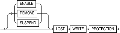 Description of lost_write_protection.eps follows Description of lost_write_protection.eps follows