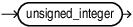 Description of lower_bound.eps follows Description of lower_bound.eps follows