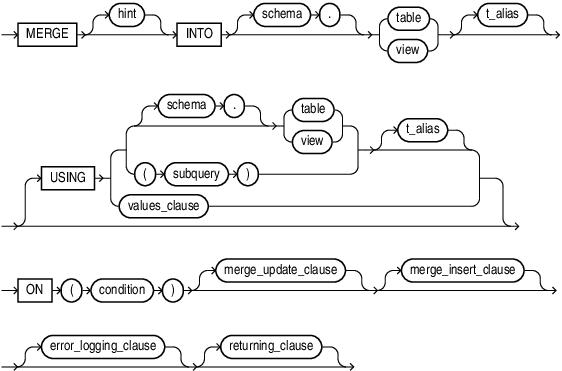 Description of merge.eps follows Description of merge.eps follows