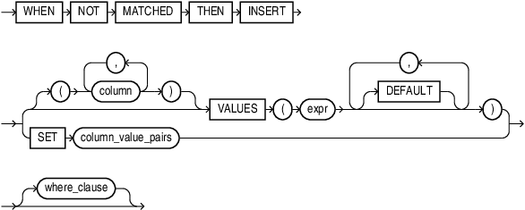 Description of merge_insert_clause.eps follows Description of merge_insert_clause.eps follows
