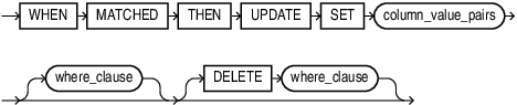 Description of merge_update_clause.eps follows Description of merge_update_clause.eps follows