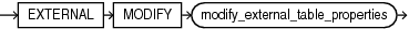 Description of modified_external_table.eps follows Description of modified_external_table.eps follows