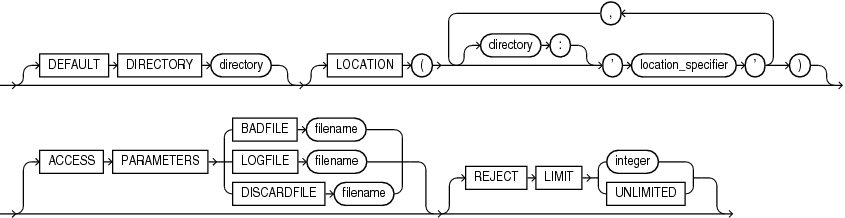 Description of modify_external_table_properties.eps follows Description of modify_external_table_properties.eps follows
