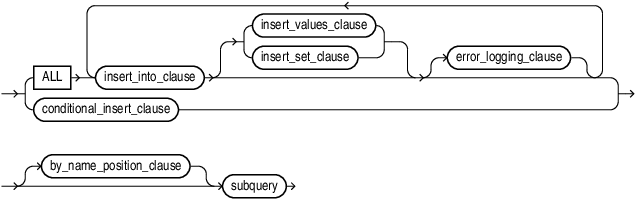 Description of multi_table_insert.eps follows Description of multi_table_insert.eps follows
