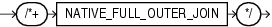 Description of native_foj_hint.eps follows Description of native_foj_hint.eps follows