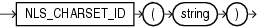 Description of nls_charset_id.eps follows Description of nls_charset_id.eps follows