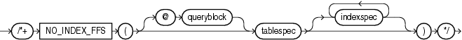 Description of no_index_ffs_hint.eps follows Description of no_index_ffs_hint.eps follows
