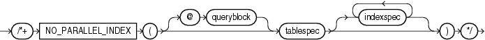 Description of no_parallel_index_hint.eps follows Description of no_parallel_index_hint.eps follows