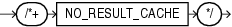 Description of no_result_cache_hint.eps follows Description of no_result_cache_hint.eps follows