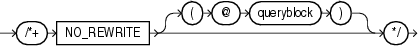 Description of no_rewrite_hint.eps follows Description of no_rewrite_hint.eps follows