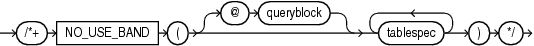 Description of no_use_band_hint.eps follows Description of no_use_band_hint.eps follows