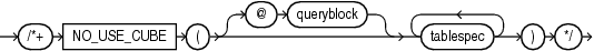 Description of no_use_cube_hint.eps follows Description of no_use_cube_hint.eps follows