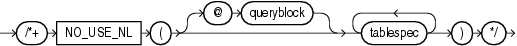 Description of no_use_nl_hint.eps follows Description of no_use_nl_hint.eps follows