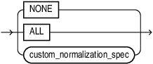 Description of normalization_spec.eps follows Description of normalization_spec.eps follows
