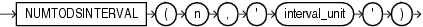 Description of numtodsinterval.eps follows Description of numtodsinterval.eps follows