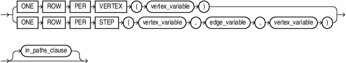 Description of one_row_per_iteration.eps follows Description of one_row_per_iteration.eps follows