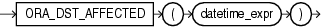 Description of ora_dst_affected.eps follows Description of ora_dst_affected.eps follows