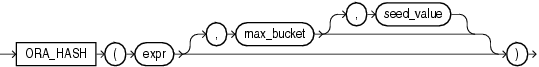 Description of ora_hash.eps follows Description of ora_hash.eps follows