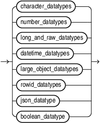 Description of oracle_built_in_datatypes.eps follows Description of oracle_built_in_datatypes.eps follows