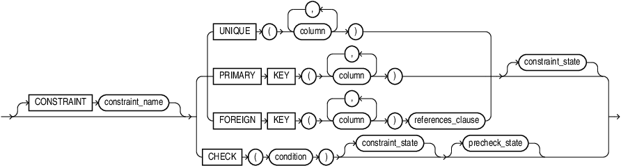 Description of out_of_line_constraint.eps follows Description of out_of_line_constraint.eps follows