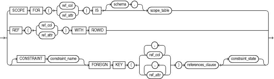 Description of out_of_line_ref_constraint.eps follows Description of out_of_line_ref_constraint.eps follows