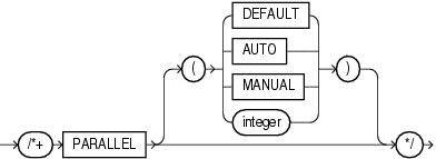 Description of parallel_hint_statement.eps follows Description of parallel_hint_statement.eps follows