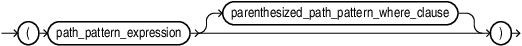 Description of parenthesized_path_pattern_expression.eps follows Description of parenthesized_path_pattern_expression.eps follows