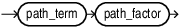 Description of path_concatenation.eps follows Description of path_concatenation.eps follows