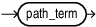 Description of path_pattern_expression.eps follows Description of path_pattern_expression.eps follows