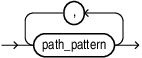 Description of path_pattern_list.eps follows Description of path_pattern_list.eps follows
