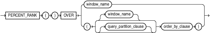 Description of percent_rank_analytic.eps follows