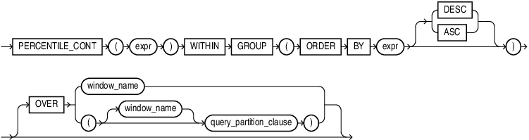 Description of percentile_cont.eps follows