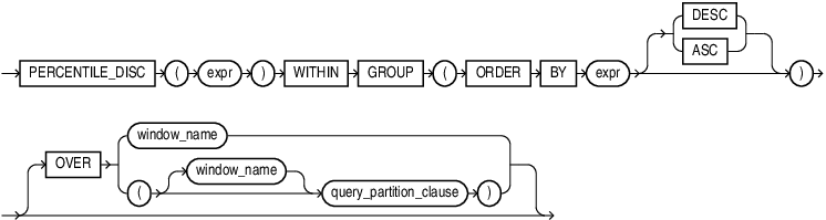 Description of percentile_disc.eps follows