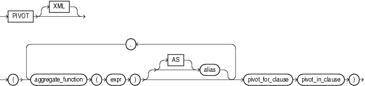 Description of pivot_clause.eps follows Description of pivot_clause.eps follows