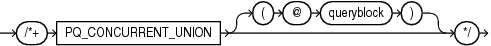 Description of pq_concurrent_union_hint.eps follows Description of pq_concurrent_union_hint.eps follows