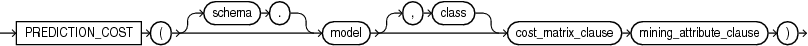 Description of prediction_cost.eps follows Description of prediction_cost.eps follows