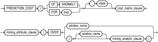 Description of prediction_cost_analytic.eps follows Description of prediction_cost_analytic.eps follows